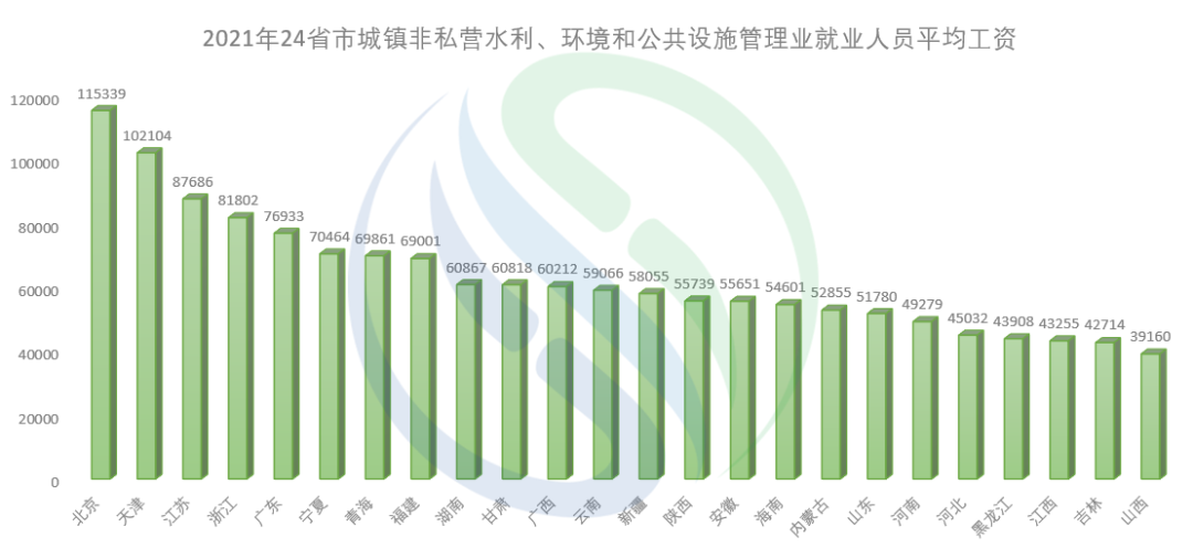 燊顺环保