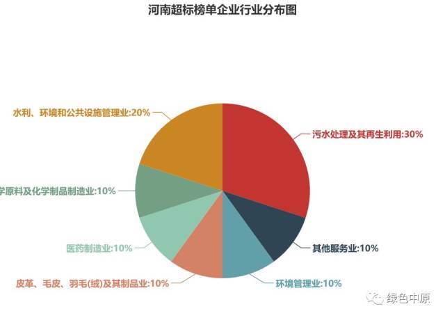 燊顺环保
